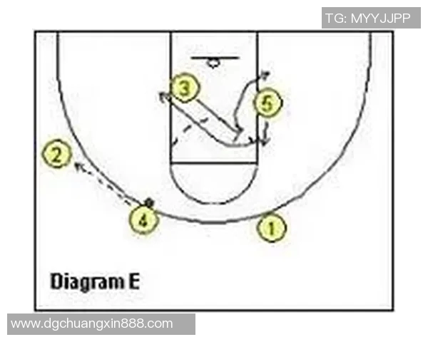 成都篮球队快攻体系解析与战术运用探讨