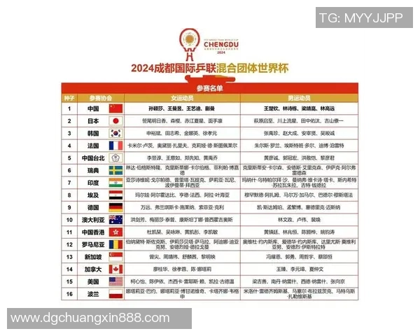 成都足球队在世界杯预选赛中以64分领跑积分榜展现强劲实力
