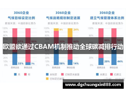 欧盟欲通过CBAM机制推动全球碳减排行动