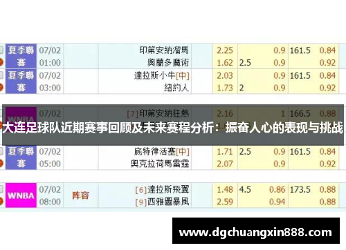 大连足球队近期赛事回顾及未来赛程分析：振奋人心的表现与挑战