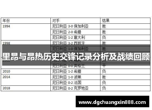 里昂与昂热历史交锋记录分析及战绩回顾
